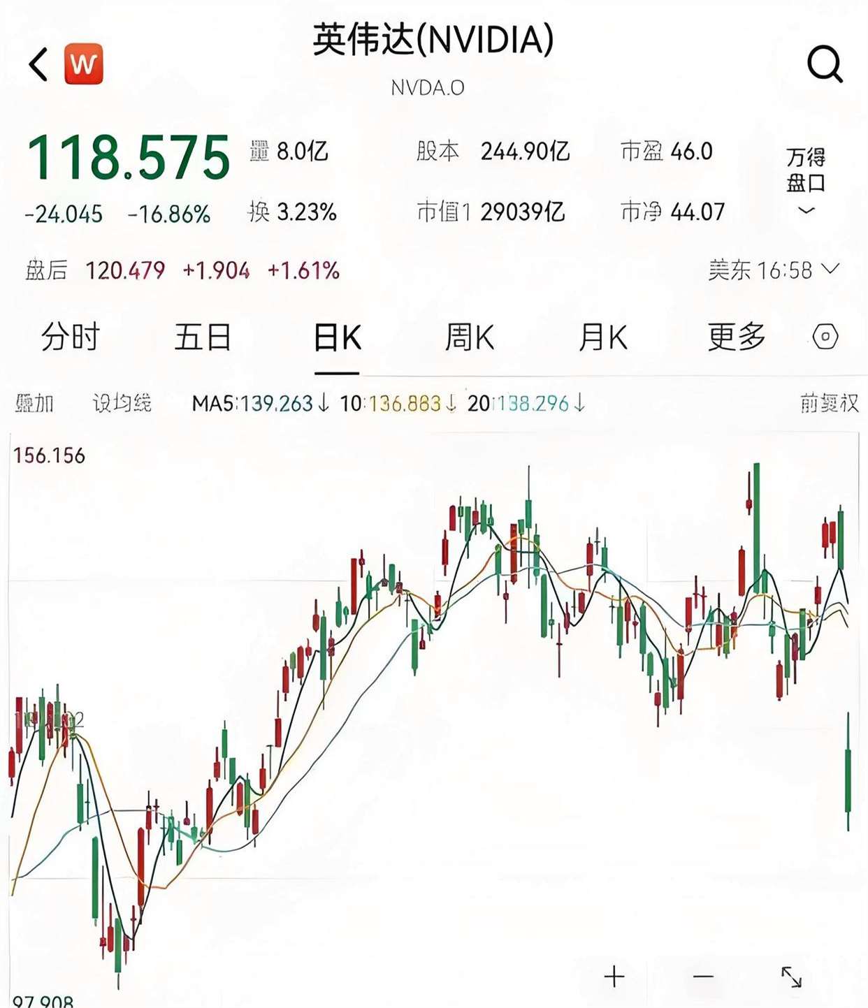 暴涨超1400%!刚刚,上纬新材股价突破百元大关!