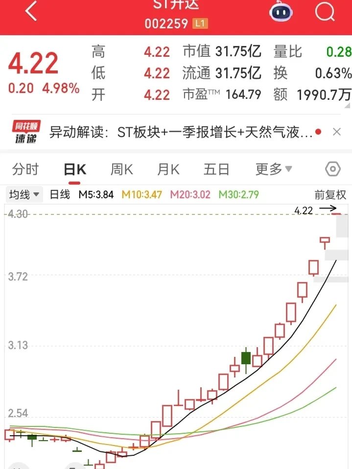 暴涨超1400%!刚刚,上纬新材股价突破百元大关!
