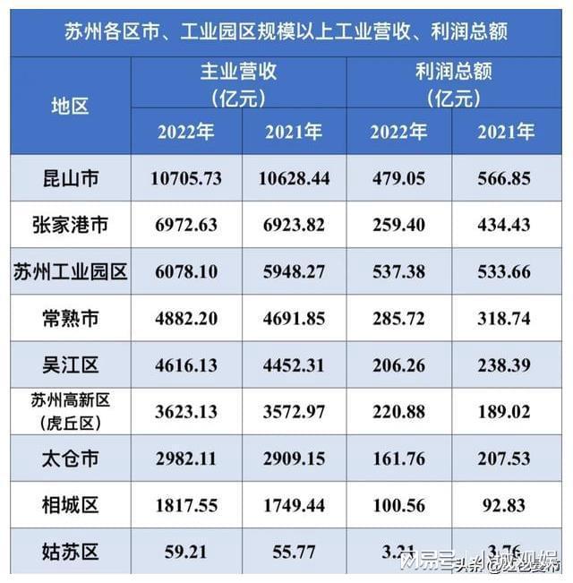 今年上半年长三角地区进出口超8万亿元 同比增长5.4%