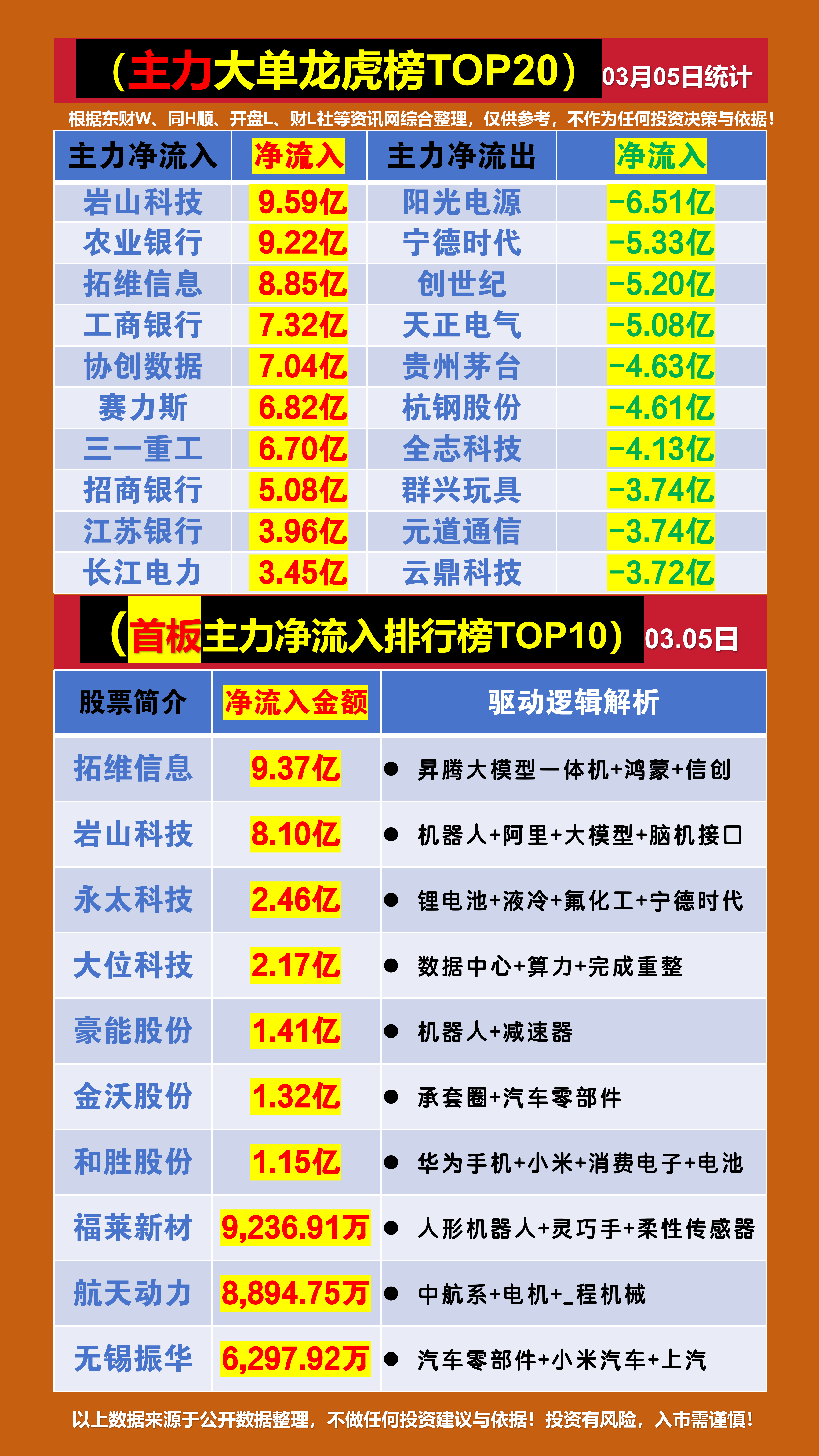 金利华电龙虎榜数据（8月5日）
