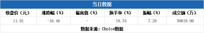 *ST广道8月5日龙虎榜数据