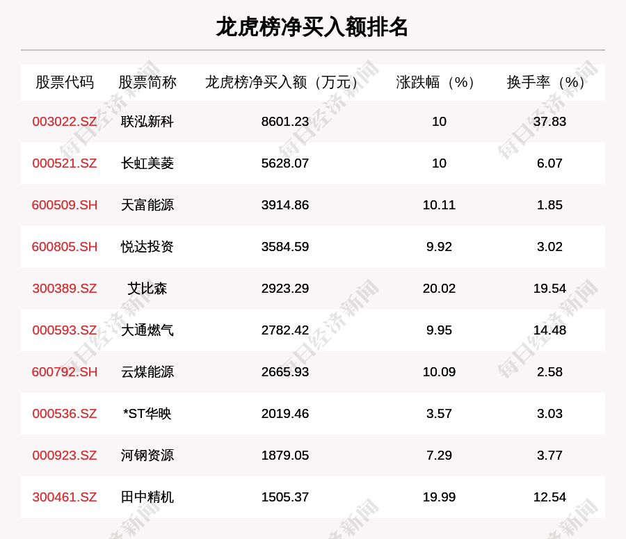 达梦数据大宗交易成交2326.30万元，买方为机构专用席位