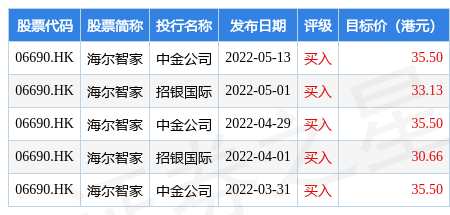 元征科技(02488.HK)8月5日回购43.35万股，耗资515.26万港元