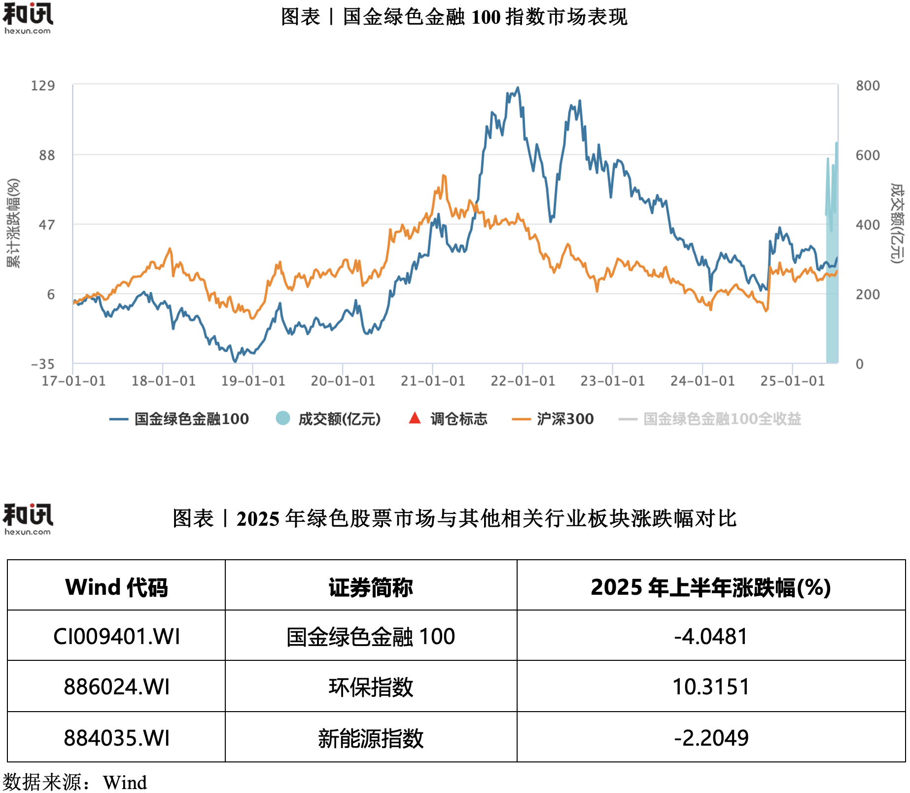 A股半年报披露超100家！龙头企业业绩稳健