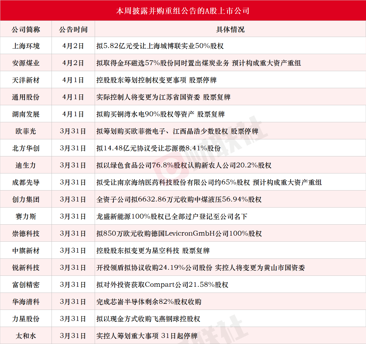 A股半年报披露超100家！龙头企业业绩稳健