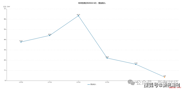 陕国投A风险总监任职资格获批 业绩与薪酬双增长引关注