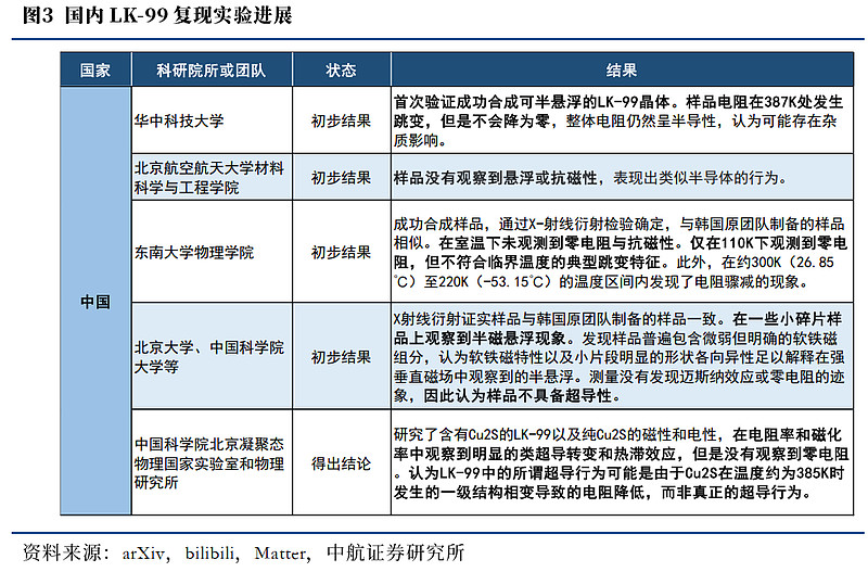 今日投资参考：高温超导材料技术持续突破
