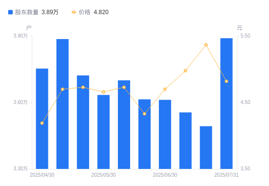 碧水源控股股东中国城乡表决权比例被动降至37%