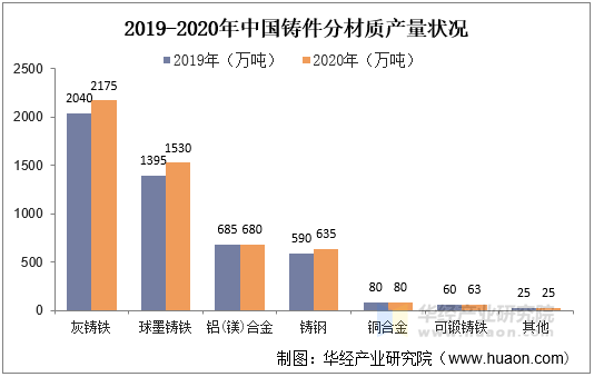 广大特材：公司铸件精加工产能满足自身发展需求
