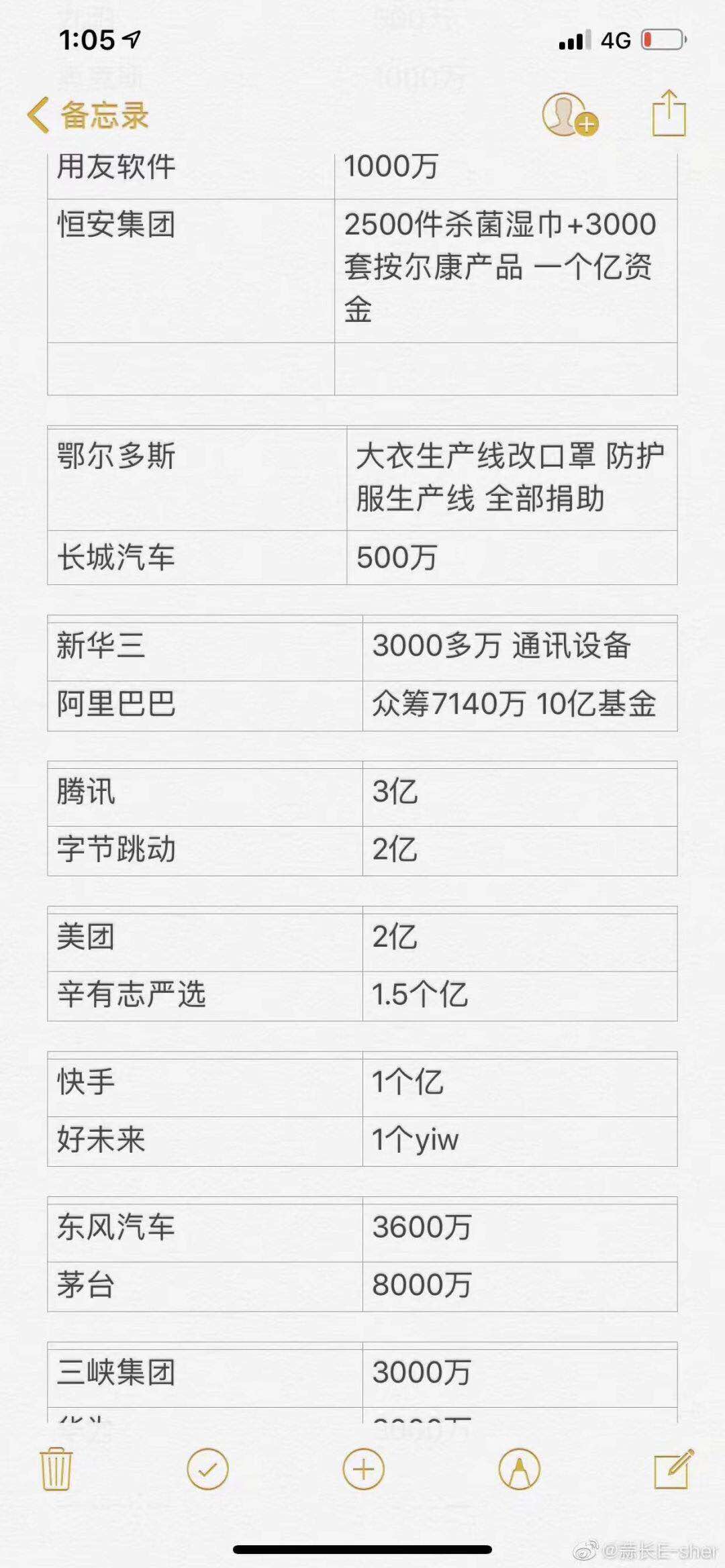 华西股份(000936.SZ)：拟以9000万元收购协丰棉麻100%股权