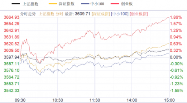 润阳科技股价创新高，融资客抢先加仓
