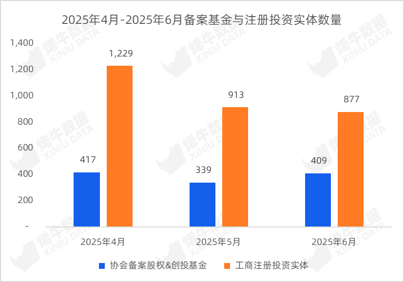 两大动因支撑险资持续加码股权投资