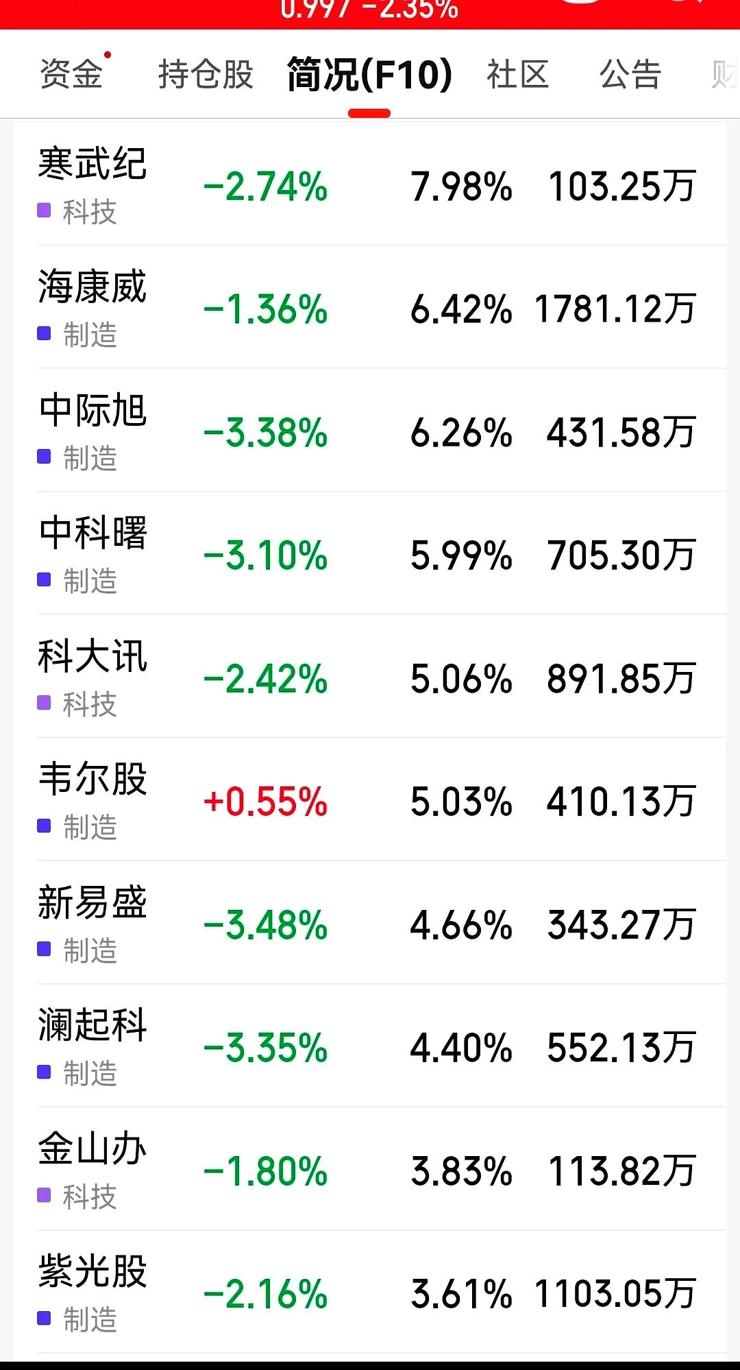4只中证1000指数ETF成交额环比增超50%