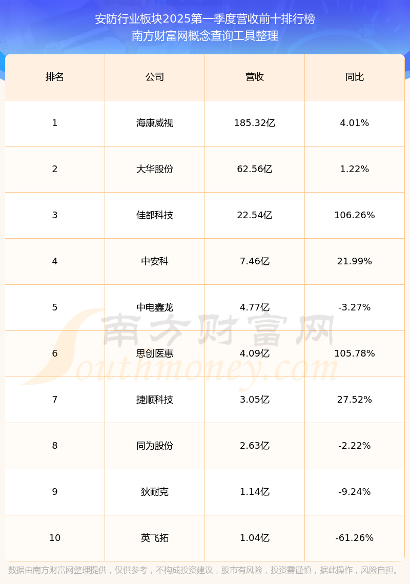 中安科8月6日龙虎榜数据