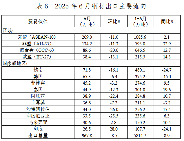 未名宏观|2025年6月进、出口点评――日内瓦会谈效果显现，中美贸易降幅明显收窄