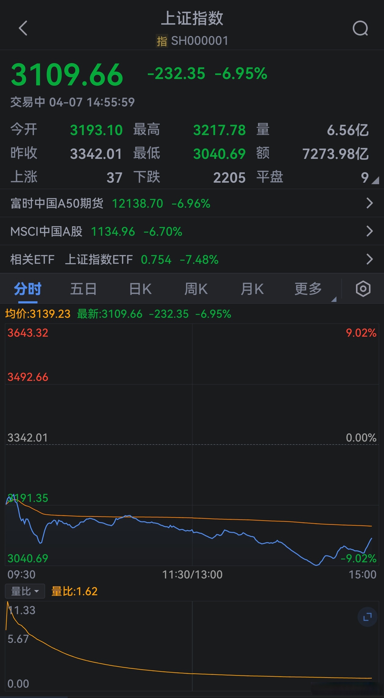 三个月涨超500点，沪指盘中突破3600点关口：“慢牛”行情能否持续？