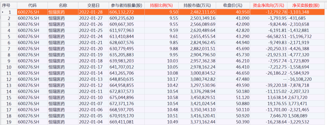 1200亿“药茅”，频繁设立基金