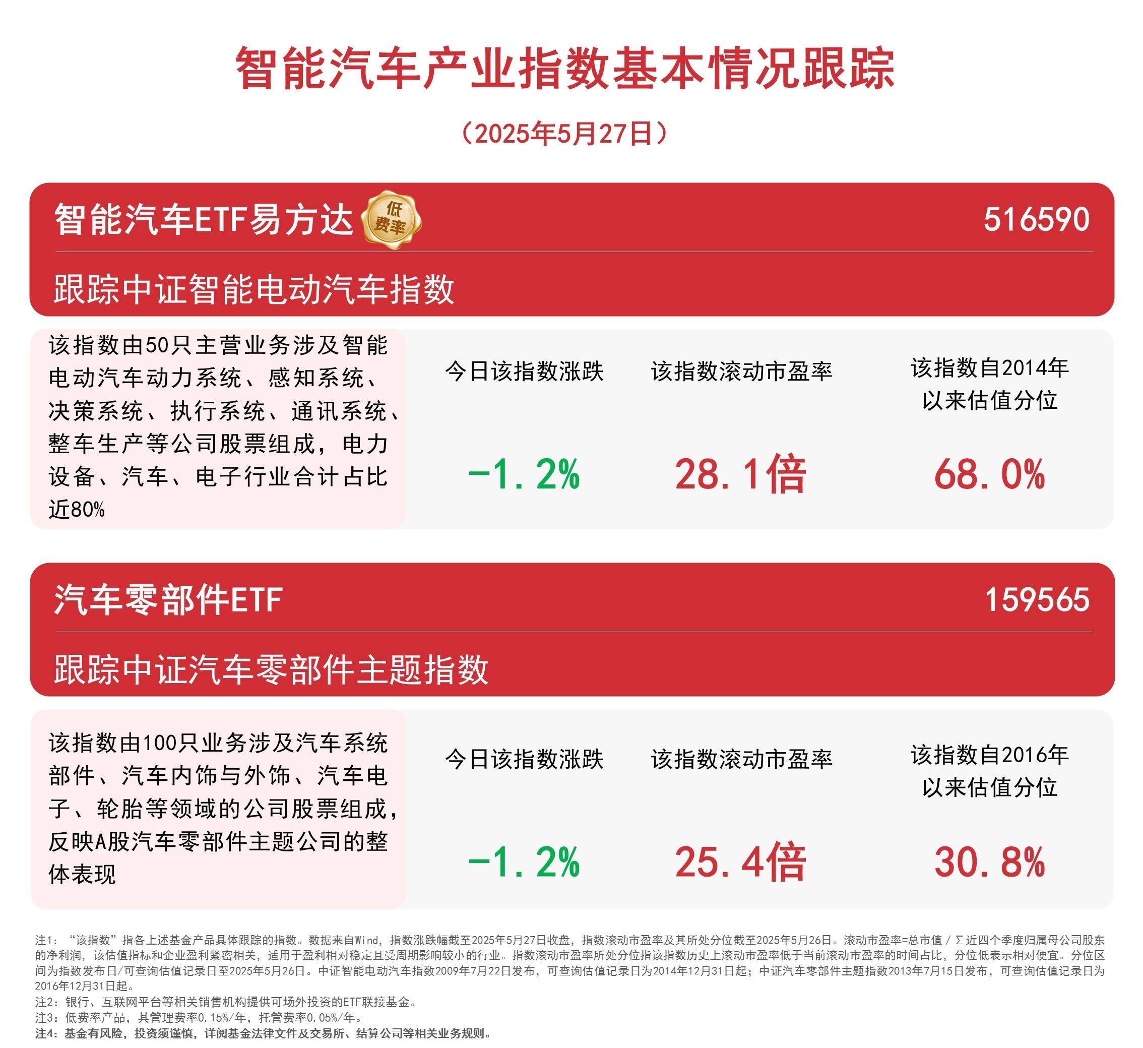 乘联分会上调销量预测：2025年乘用车零售增长6%