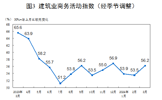 2025年7月中国采购经理指数运行情况