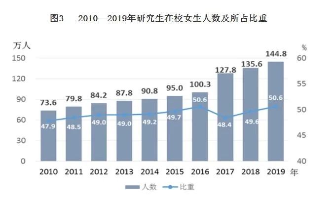 国家统计局:装备制造业和高技术制造业PMI分别为50.3%和50.6% 均持续高于临界点