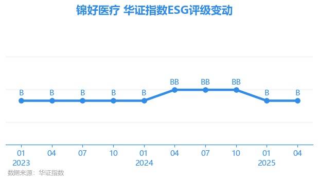 锦好医疗8月6日大宗交易成交241.10万元
