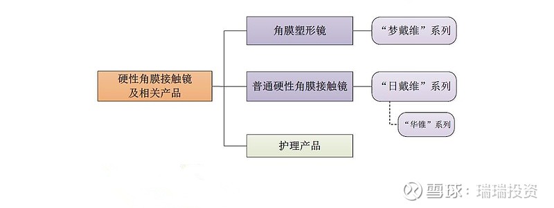 欧普康视：阿托品仍在临床试验中