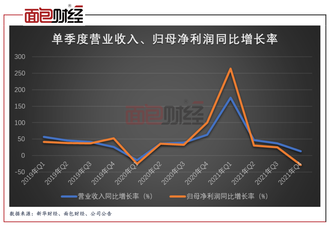 欧普康视：阿托品仍在临床试验中