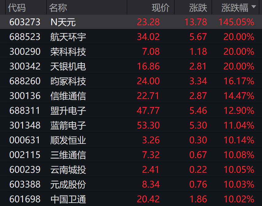 通宇通讯接受机构调研：在卫星通信、光通信等领域取得突破