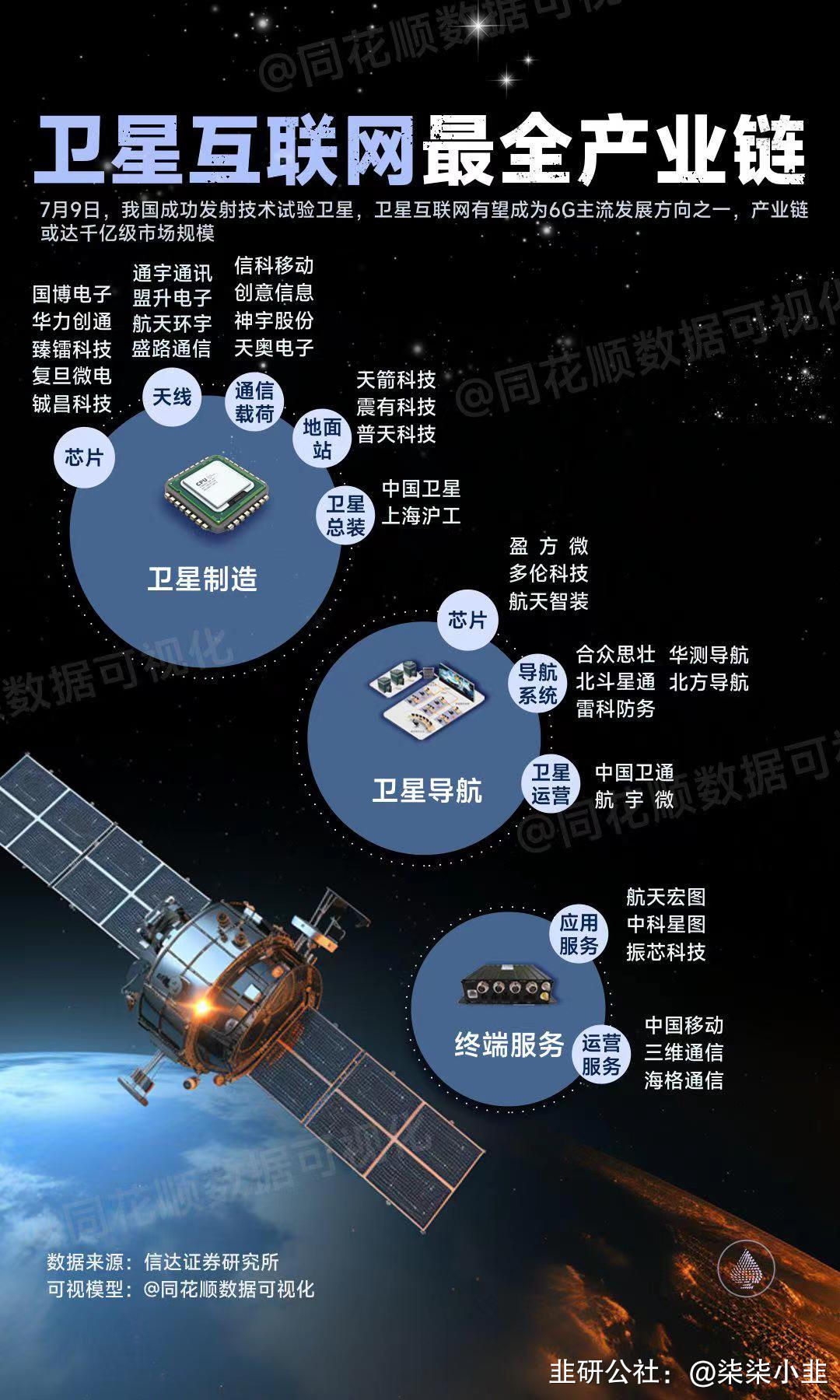 通宇通讯接受机构调研：在卫星通信、光通信等领域取得突破
