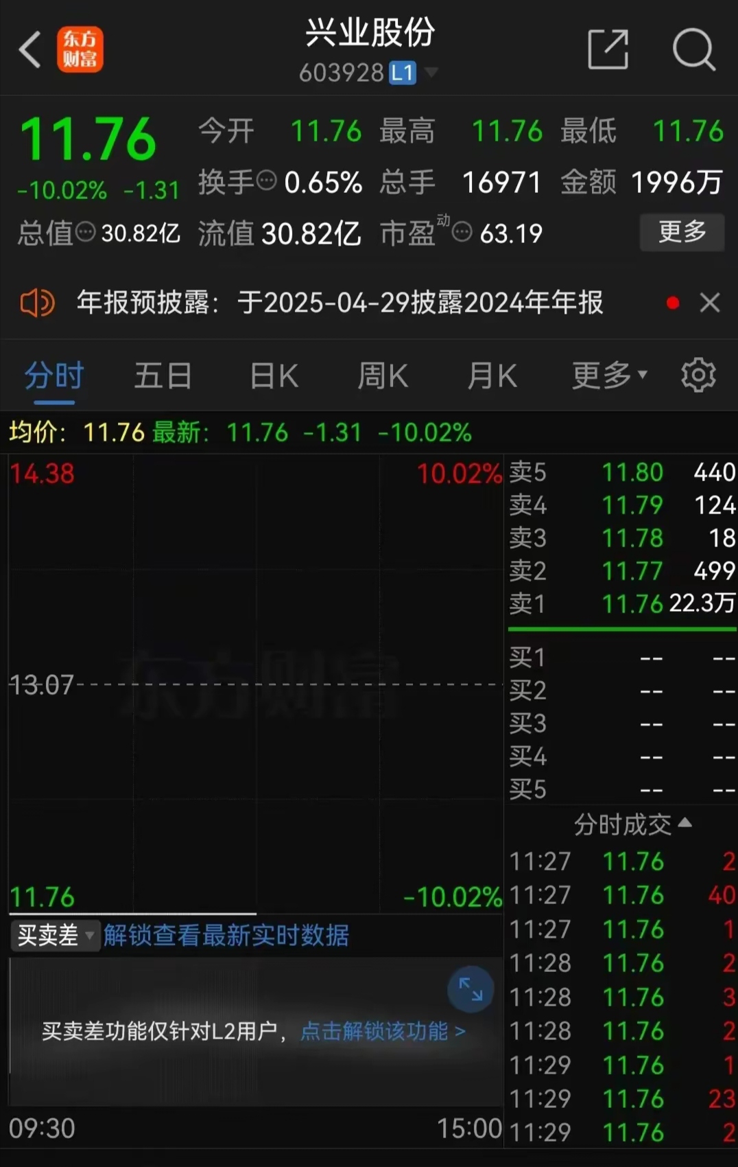 突发！603059，盘中直线“天地板”！此前5连涨停！