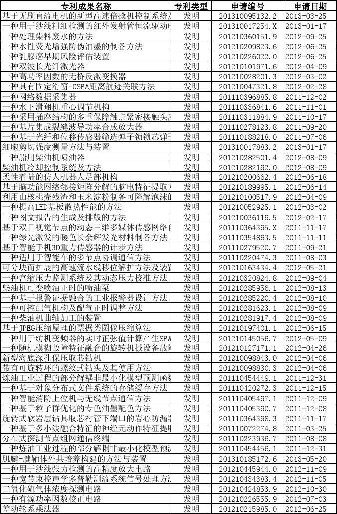 西山科技获得外观设计专利授权：“颅骨铣手机”