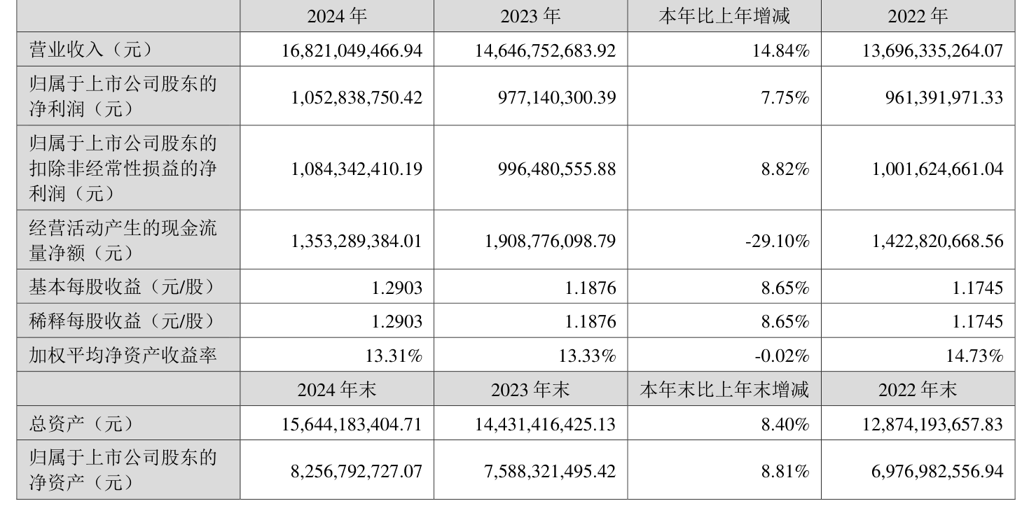 新经典：上半年净利润4687.63万元，同比下降48.5%