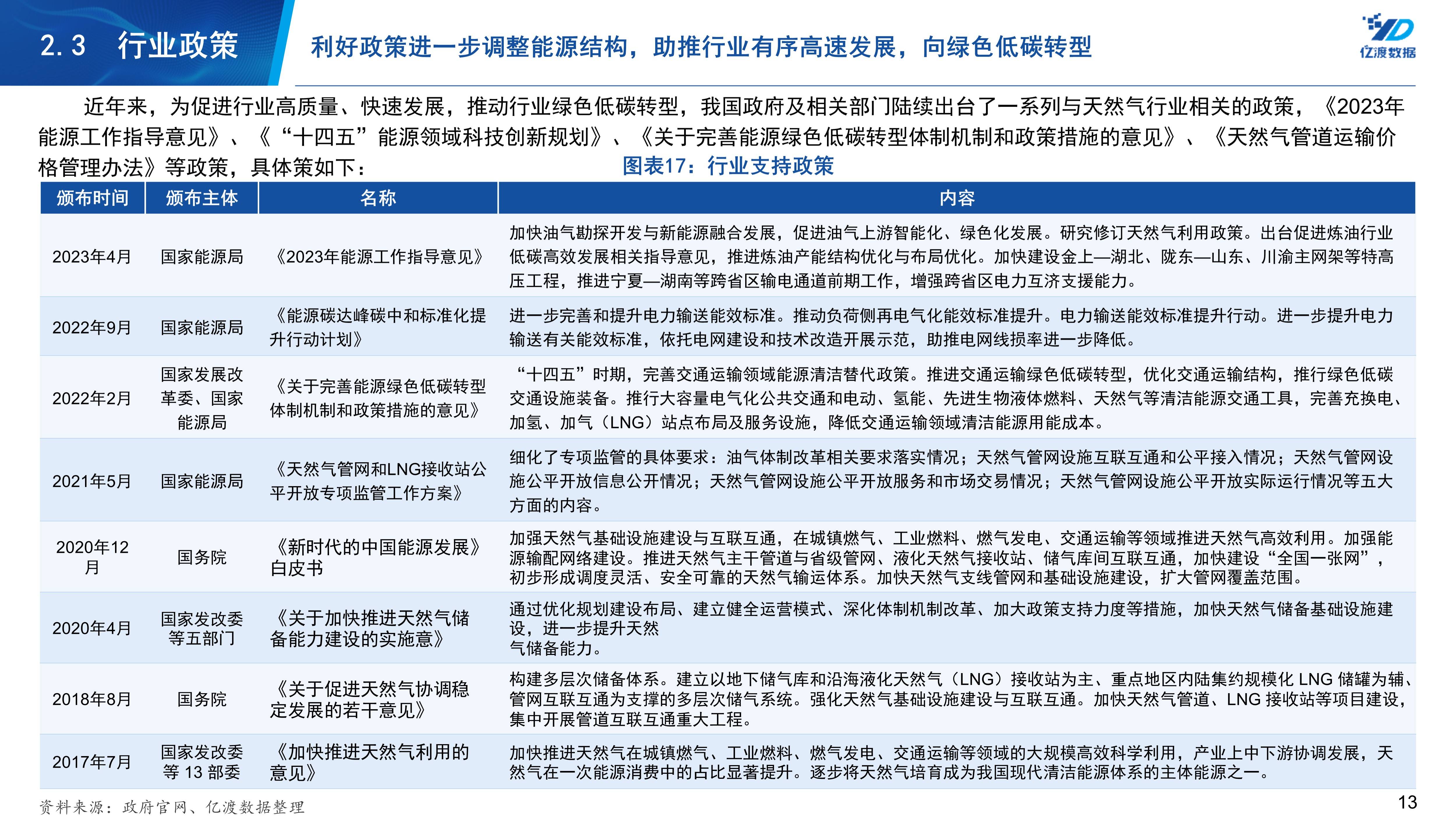 国家发改委、国家能源局:省内天然气管道运输价格应当实行统一定价模式