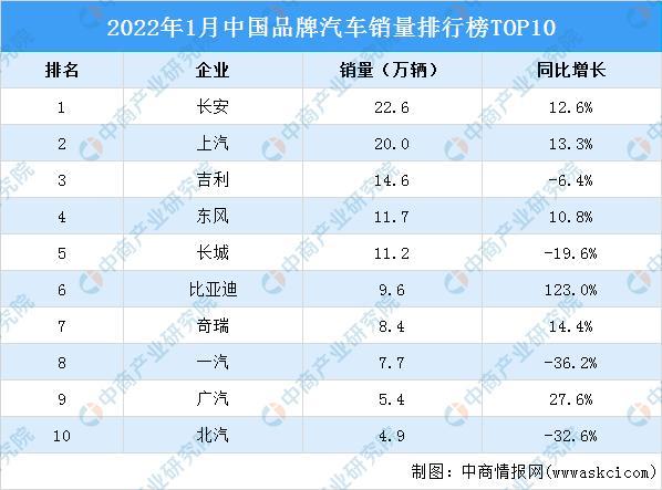 计划三年完成关键调整，中国一汽2030年销量目标500万辆