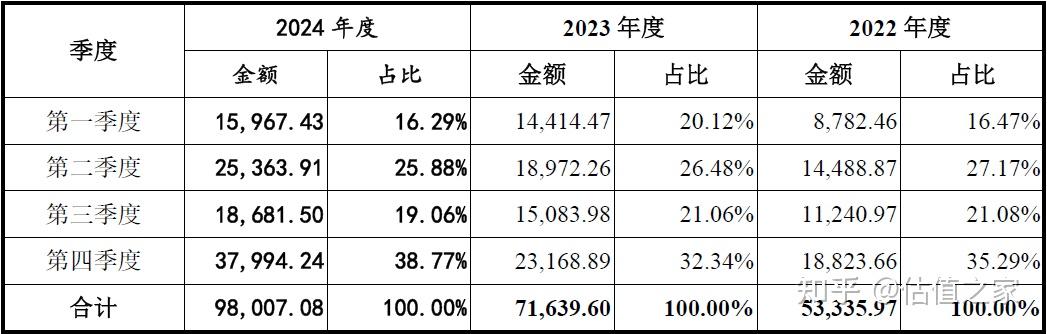 IPO动态:阳光集团拟在上交所主板上市募资40亿元