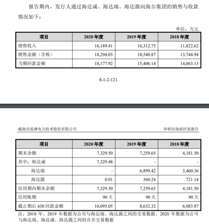丰倍生物IPO过会：部分产品收入及费用真实性被追问，环保风险悬顶