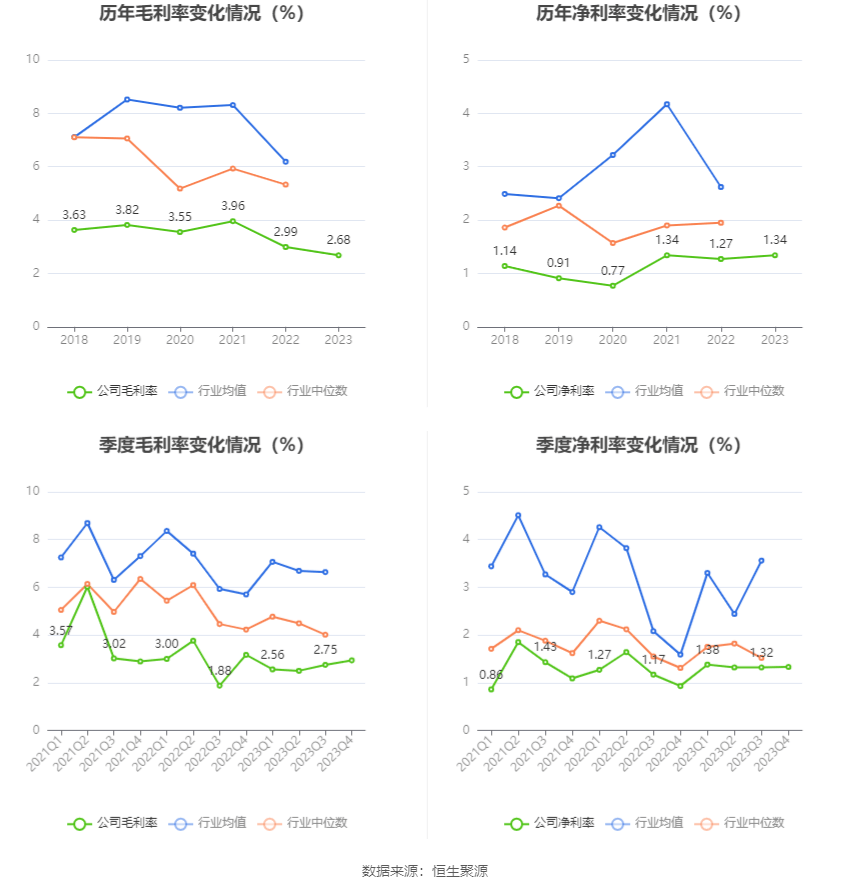 晶丰明源上半年净利润同比扭亏 主营综合毛利率同比提升4.18个百分点
