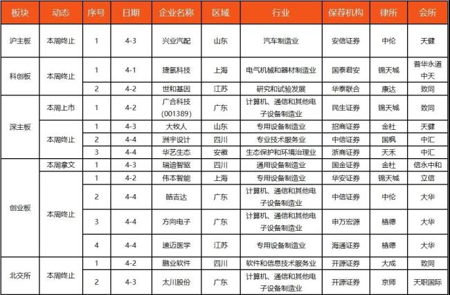 IPO动态：节卡股份拟在上交所科创板上市募资7亿元