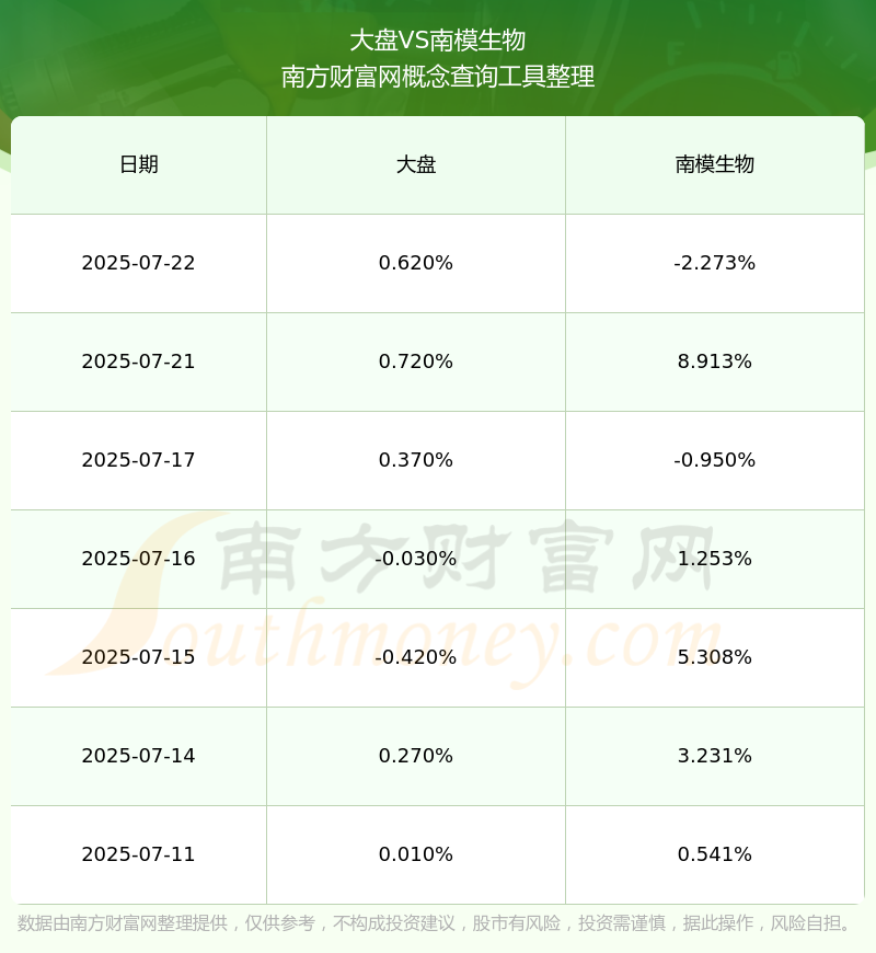 南模生物盘中涨停
