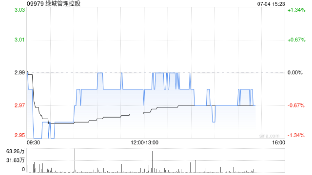 摩根士丹利：下调国泰航空目标价至10.8港元