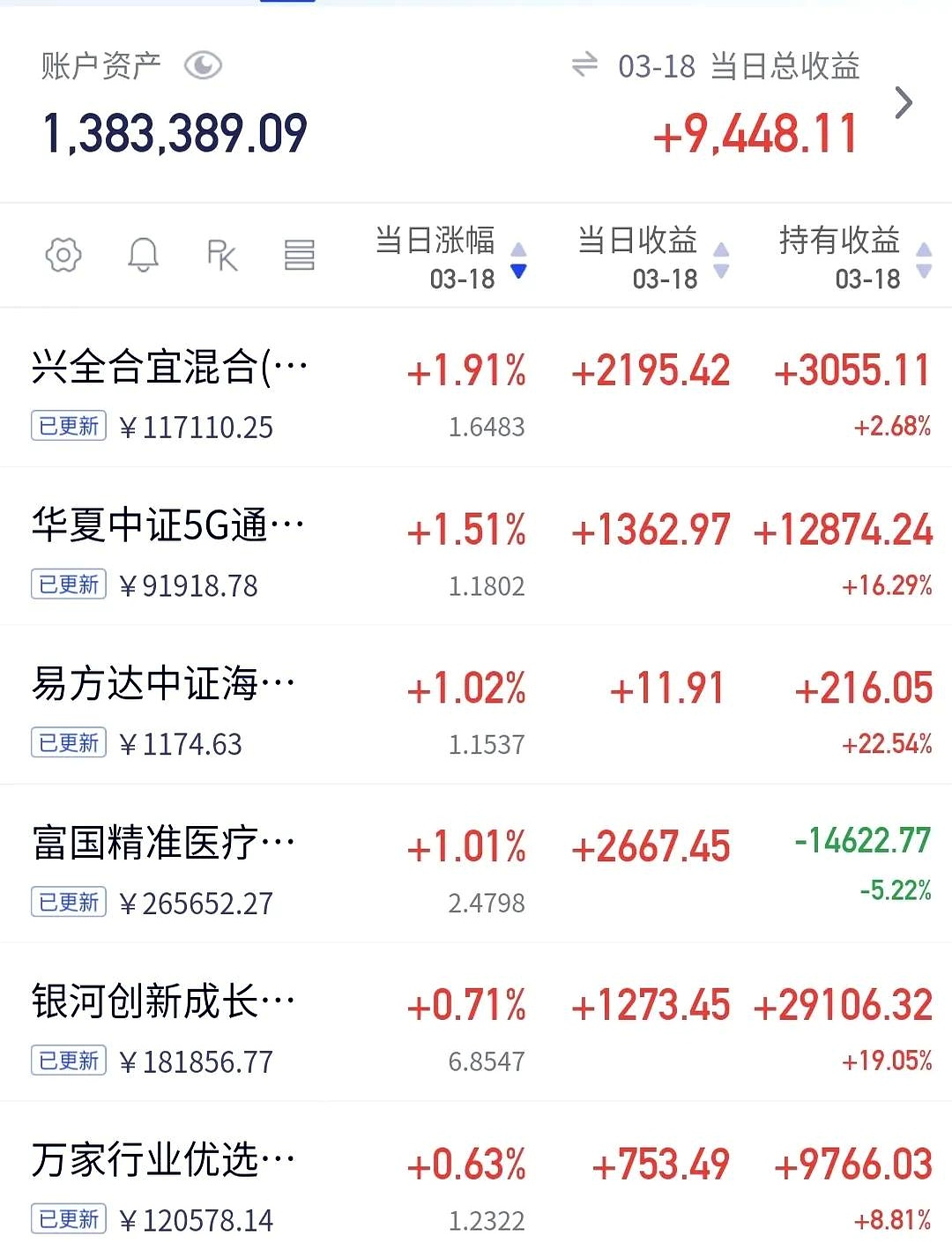 N天富龙上午收盘涨181.99% 半日换手率59.55%