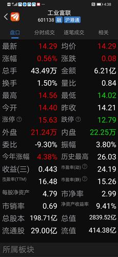 N天富龙上午收盘涨181.99% 半日换手率59.55%
