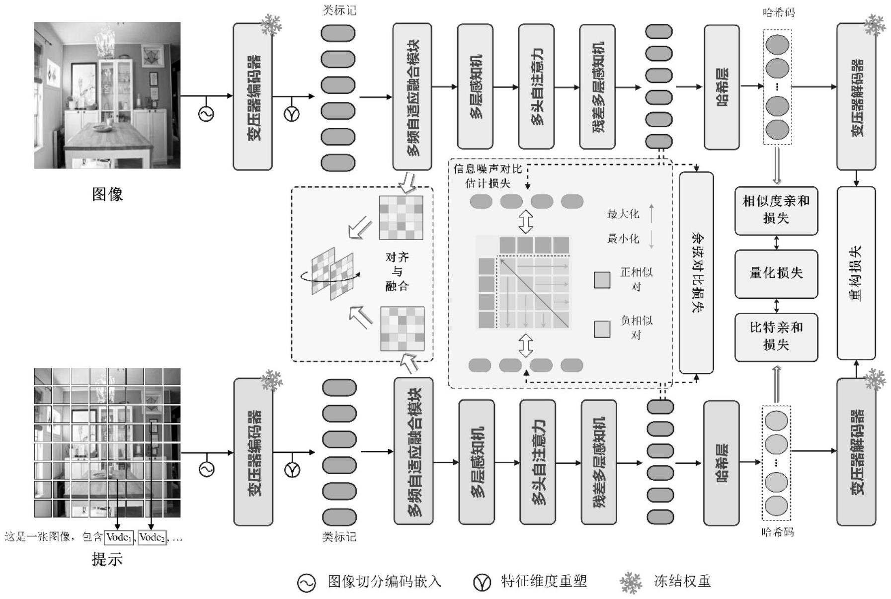 通鼎互联获得发明专利授权：“一种跨域迁移学习的图像分类方法及相关设备”