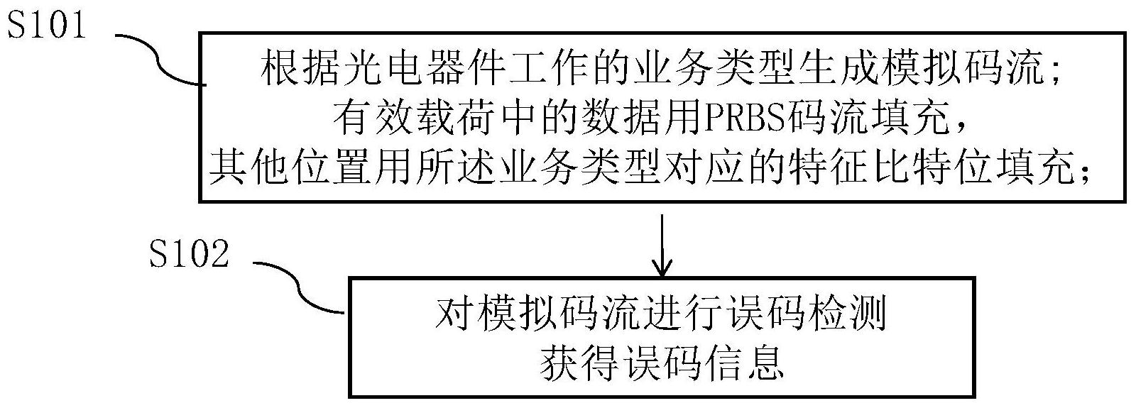 中兴通讯公布国际专利申请：“通信方法和装置以及存储介质”