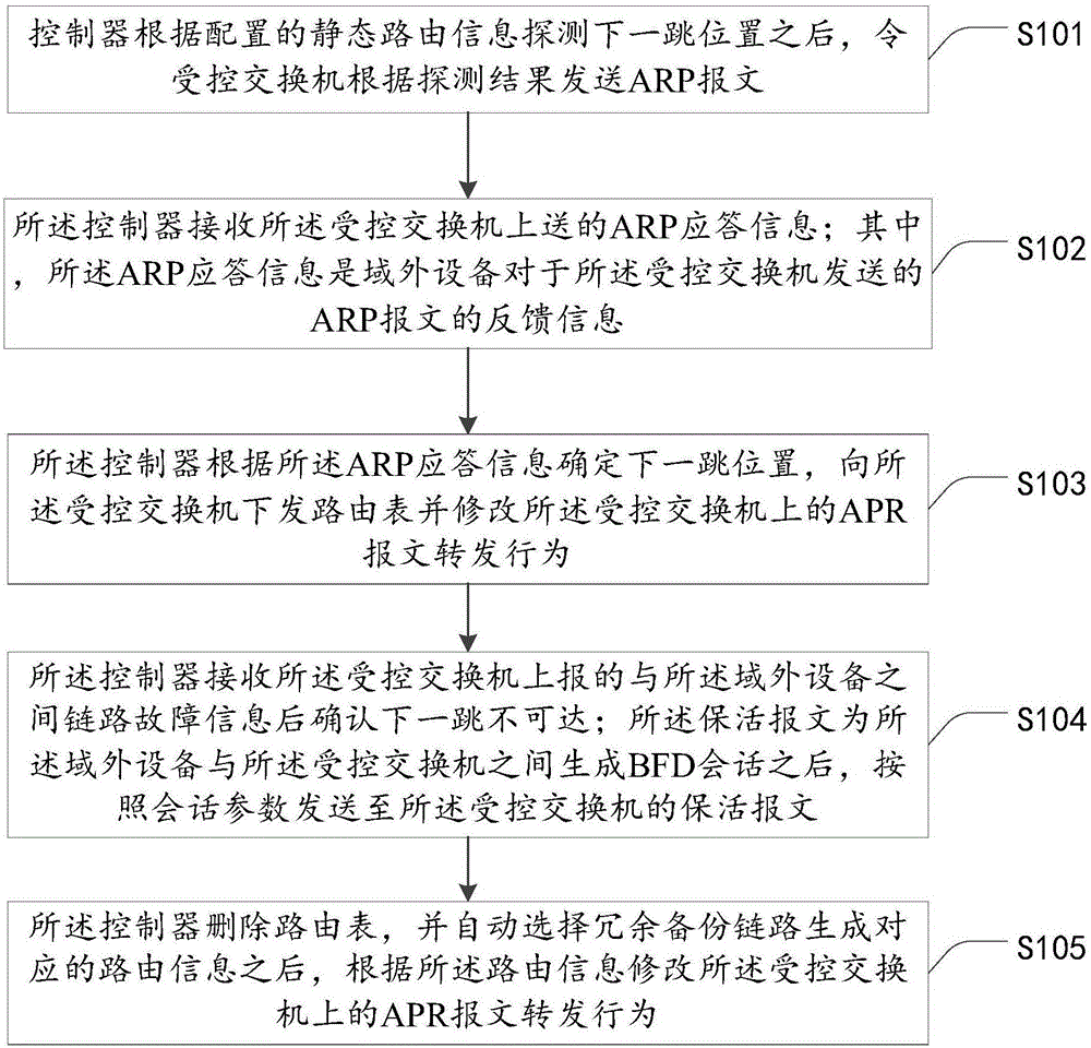 中兴通讯公布国际专利申请：“通信方法和装置以及存储介质”