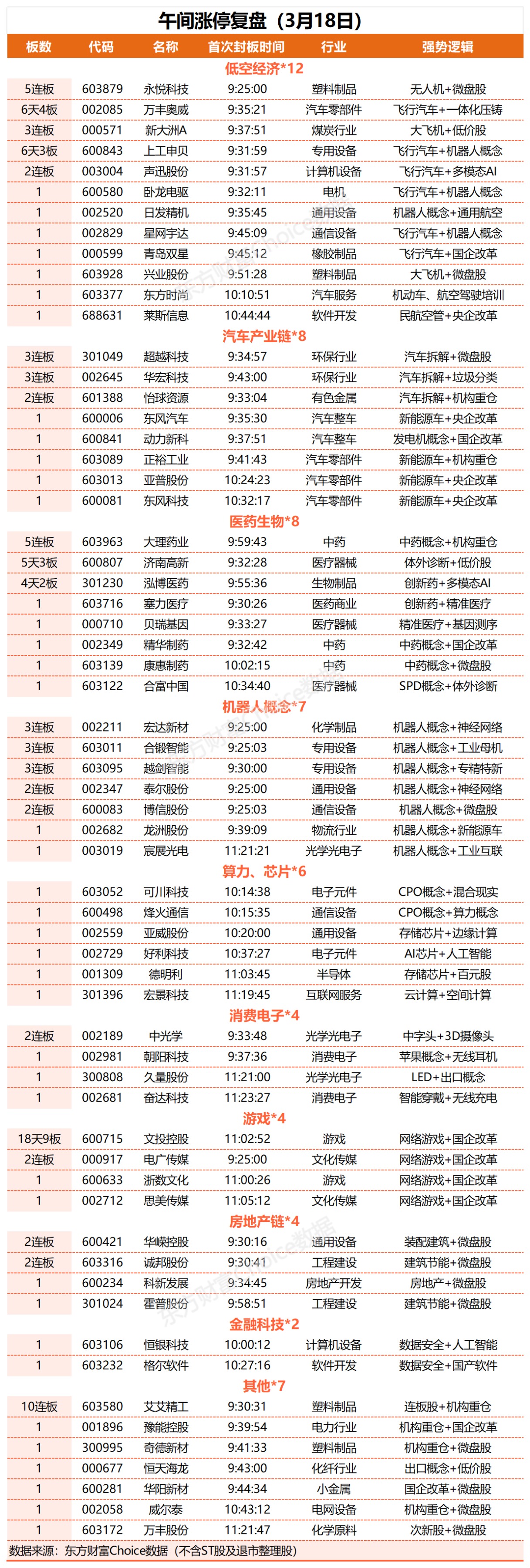 北交所股票成交概况：66股上涨，200股下跌