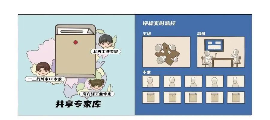 河北省全面推行远程异地评标