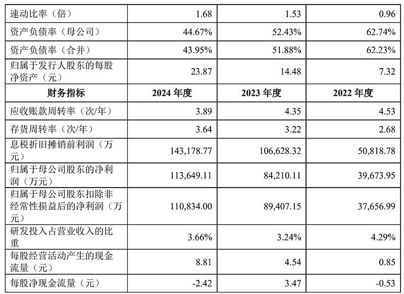 天有为获得发明专利授权:“一种待贴合件上定位标记的位置确定方法及贴合设备”