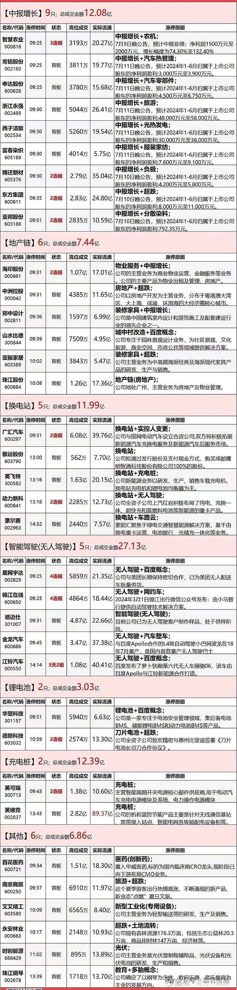 英维克龙虎榜数据(8月8日)