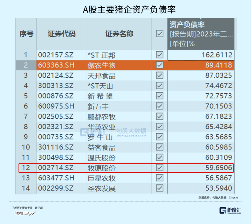 正邦科技：7月销售生猪收入7.41亿元 同比上升91.38%